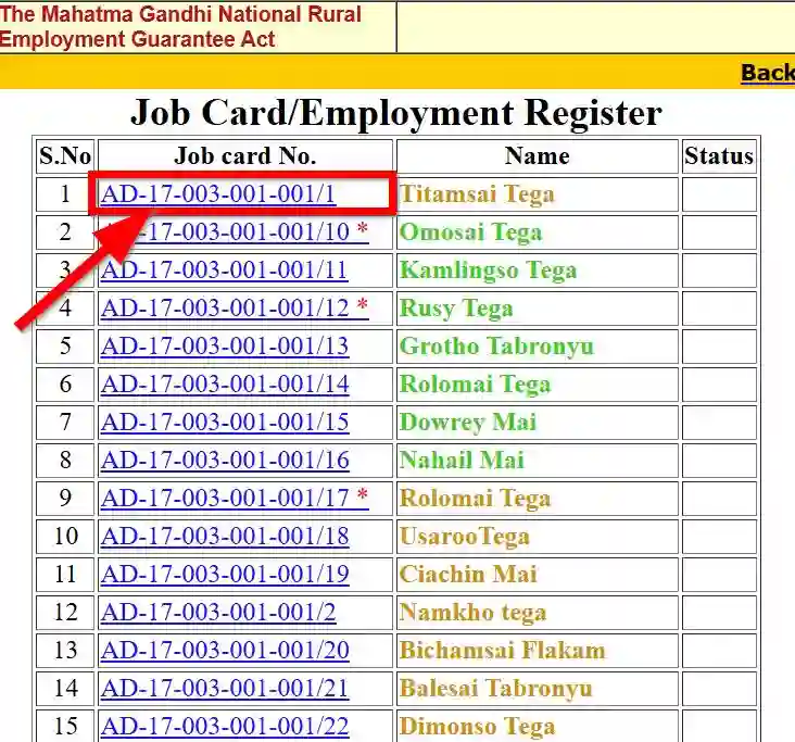 Andhra Pradesh NREGA Job Card List 2026