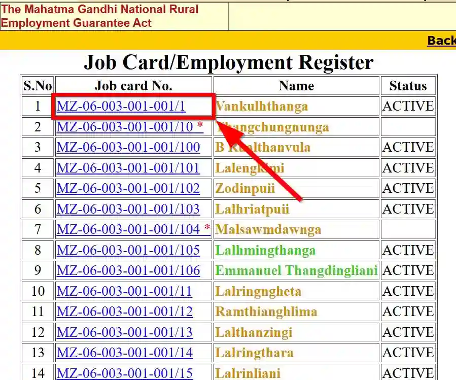 Mizoram NREGA Job Card List 2026