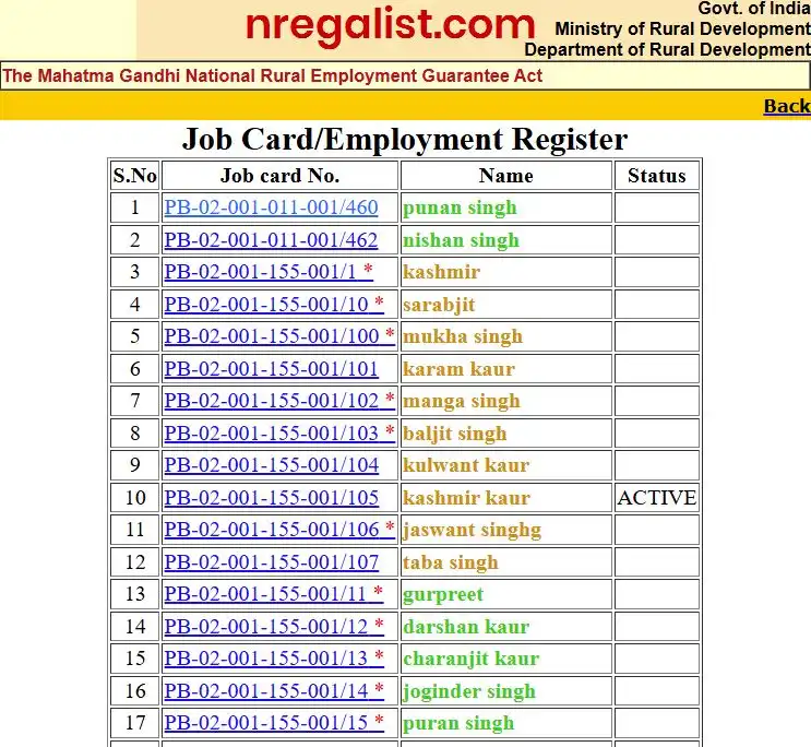 NREGA Gram Panchayat List 2026