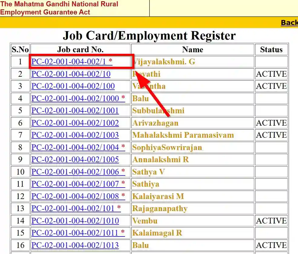Pondicherry NREGA Job Card List 2026