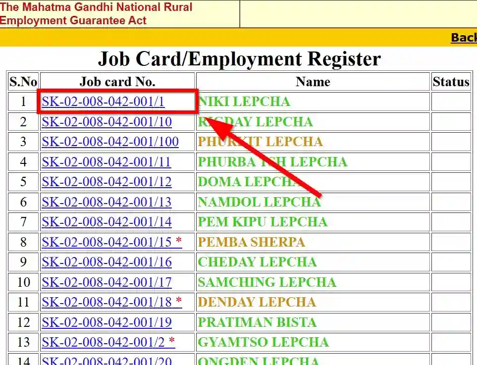 Sikkim NREGA Job Card List 2026