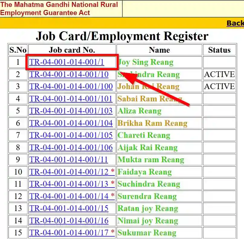 Tripura NREGA Job Card List 2026